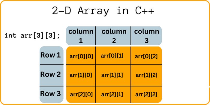 Array in C Programming