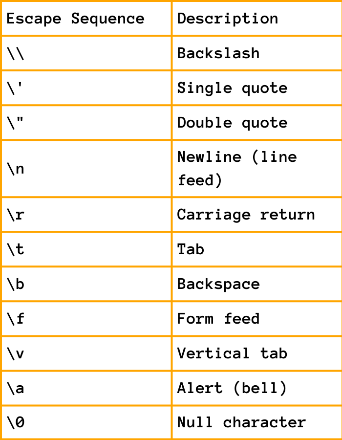 Escape Sequence in C++ in C++