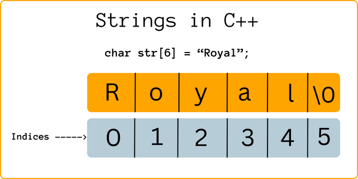 String in C