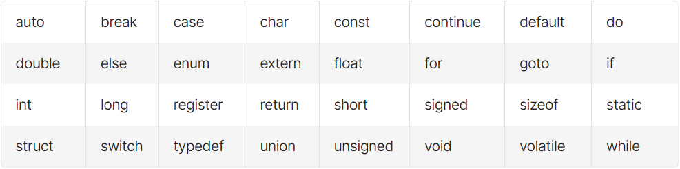 difference between C and C++
